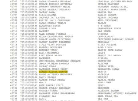 SSC CPO Cut Off 2025 Out: Category Wise Cutoff for Male & Female, Physical Test Process and Preparation Guide