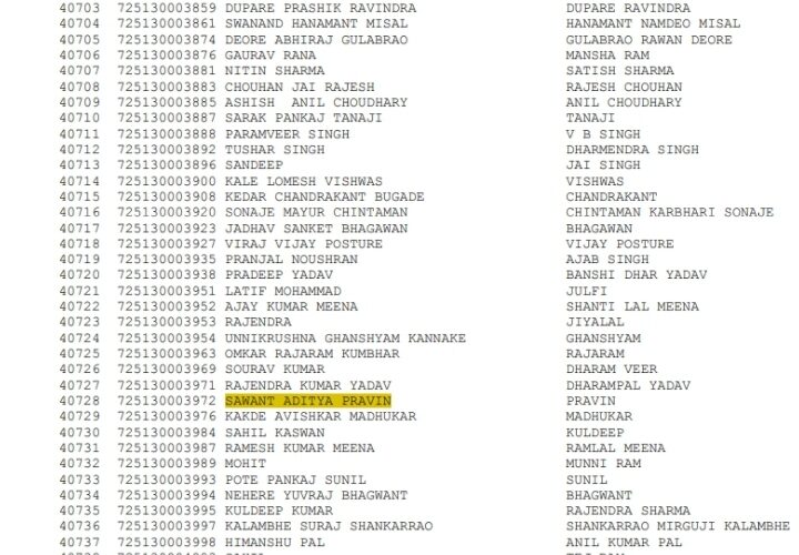 SSC CPO Cut Off 2025 Out: Category Wise Cutoff for Male & Female, Physical Test Process and Preparation Guide
